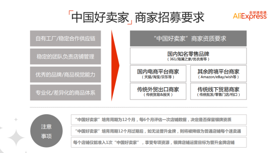 速卖通中国好卖家（金银牌）对接标准以及考核解析