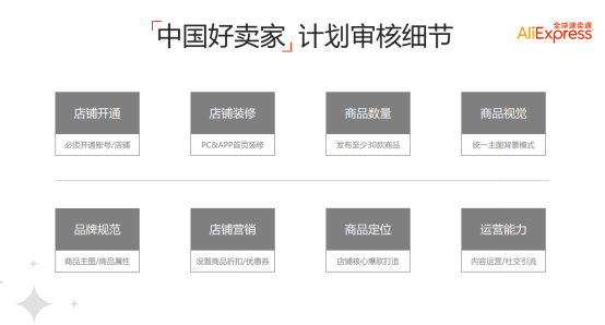 速卖通中国好卖家（金银牌）对接标准以及考核解析