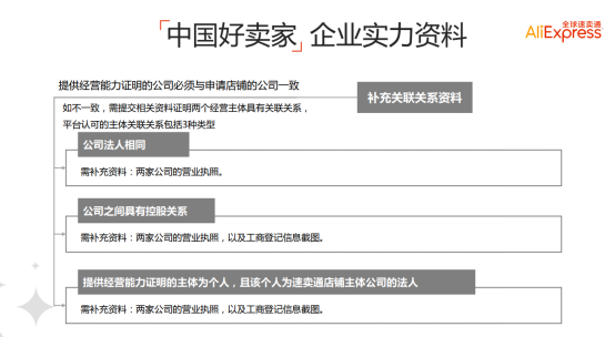 速卖通中国好卖家（金银牌）对接标准以及考核解析