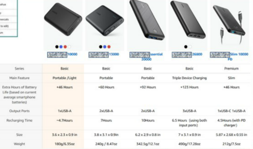 运营实操：亚马逊卖家如何打造品牌化页面以及品牌旗舰店