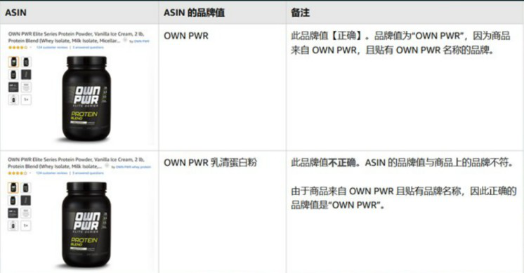 运营实操：亚马逊卖家如何打造品牌化页面以及品牌旗舰店