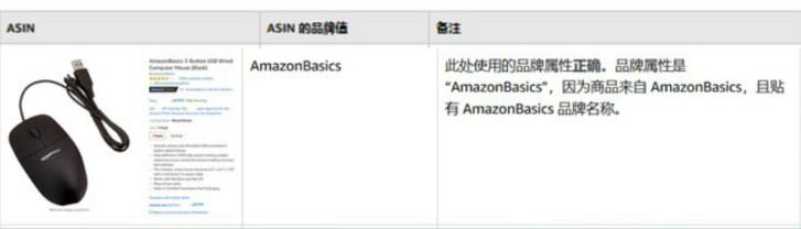 运营实操：亚马逊卖家如何打造品牌化页面以及品牌旗舰店