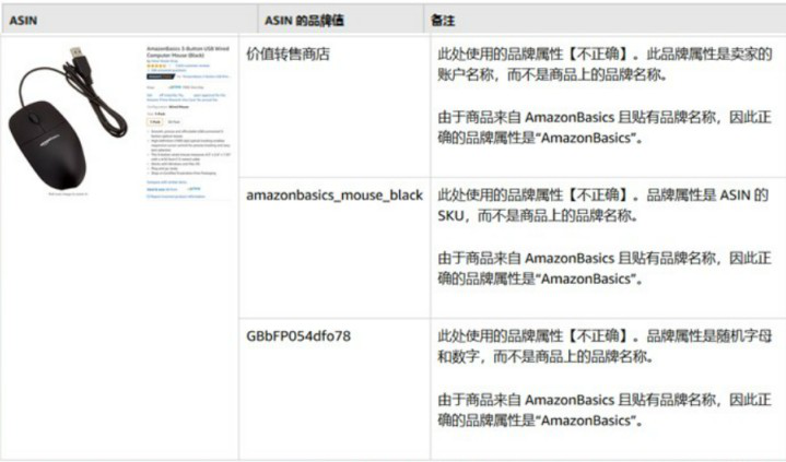 运营实操：亚马逊卖家如何打造品牌化页面以及品牌旗舰店