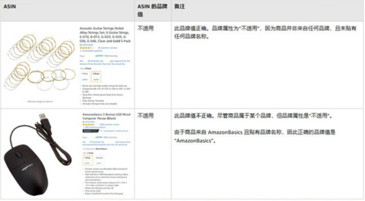 运营实操：亚马逊卖家如何打造品牌化页面以及品牌旗舰店