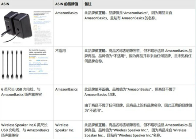 运营实操：亚马逊卖家如何打造品牌化页面以及品牌旗舰店