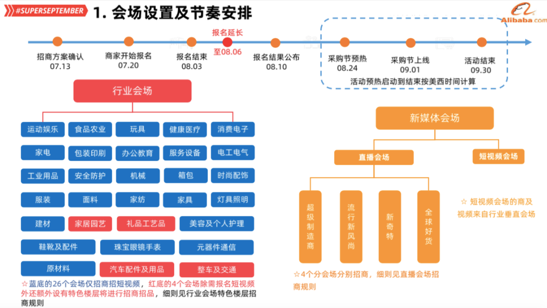 【9月采购节】读懂备战指南，赢取更多商机