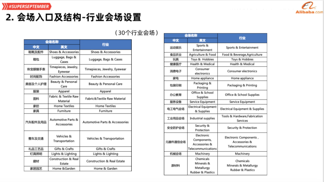 【9月采购节】读懂备战指南，赢取更多商机