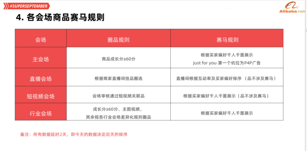 【9月采购节】读懂备战指南，赢取更多商机