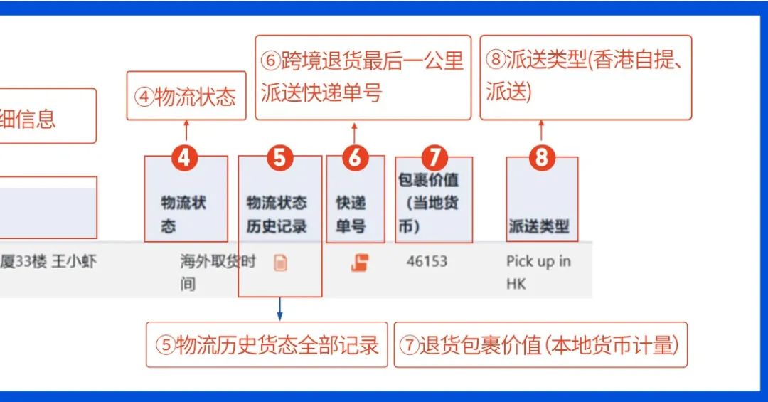 Shopee旺季物流 | 跨境退货超全解读, 旺季物流效率开足马力!