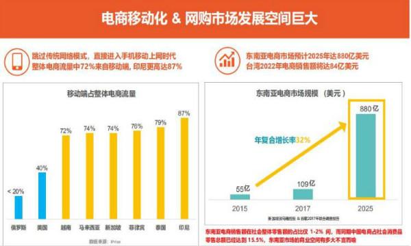 入驻shopee后如何定位产品，怎样选择适合自己的产品运营？