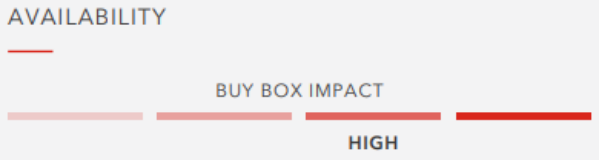 亚马逊新手卖家必看:Buy Box要怎么抢? 亚马逊新手卖家必看:Buy Box要怎么抢?