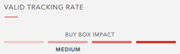 亚马逊新手卖家必看:Buy Box要怎么抢? 亚马逊新手卖家必看:Buy Box要怎么抢?