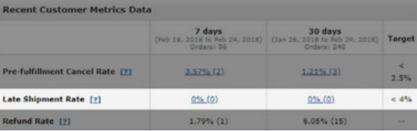 亚马逊新手卖家必看:Buy Box要怎么抢? 亚马逊新手卖家必看:Buy Box要怎么抢?