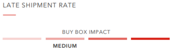亚马逊新手卖家必看:Buy Box要怎么抢? 亚马逊新手卖家必看:Buy Box要怎么抢?