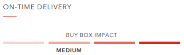 亚马逊新手卖家必看:Buy Box要怎么抢? 亚马逊新手卖家必看:Buy Box要怎么抢?