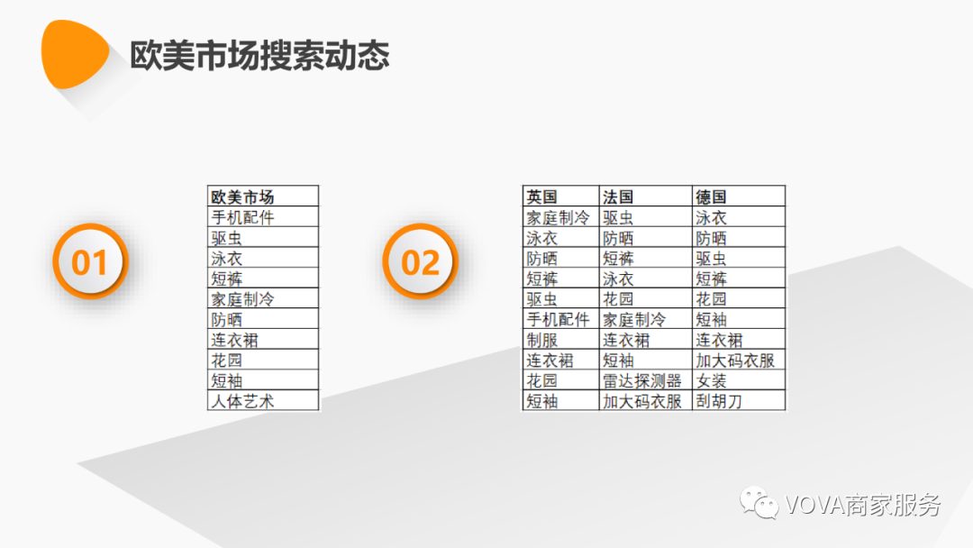 VOVA周报|本周热销产品、搜索动态及活动选品分析（更至7.6）
