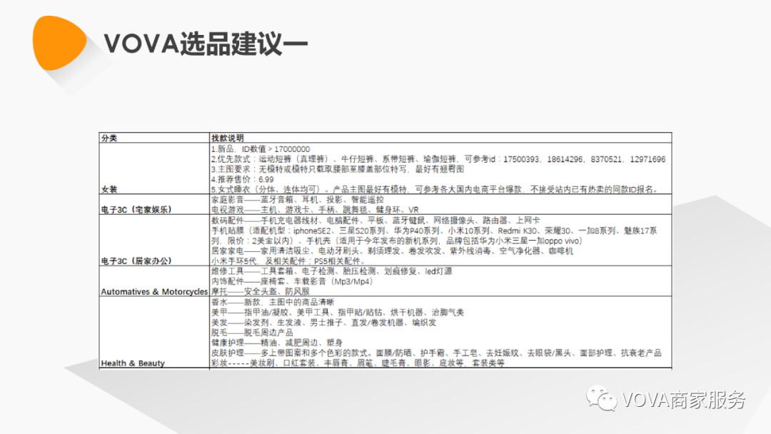 VOVA周报|本周热销产品、搜索动态及活动选品分析（更至7.6）