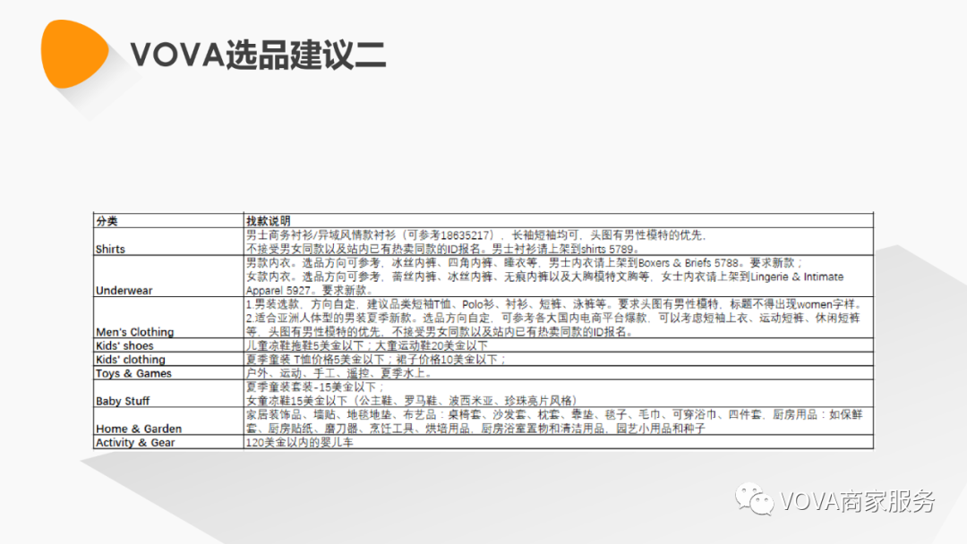 VOVA周报|本周热销产品、搜索动态及活动选品分析（更至7.6）
