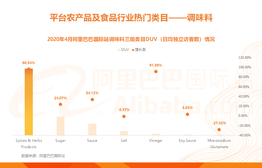 《2020年阿里巴巴国际站农产品及食品行业分析报告》正式发布