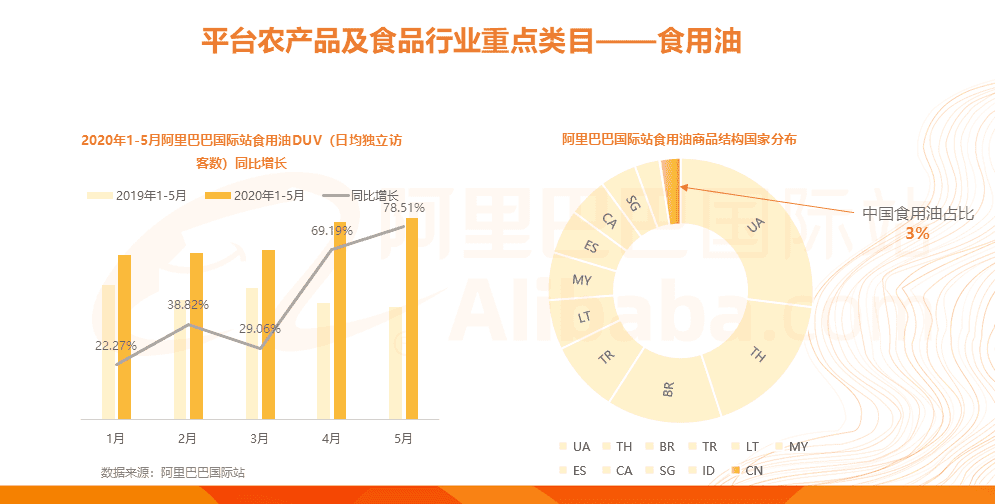 《2020年阿里巴巴国际站农产品及食品行业分析报告》正式发布