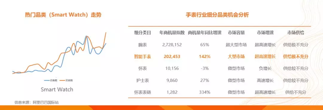 《阿里巴巴国际站手表行业跨境电商发展报告》正式发布