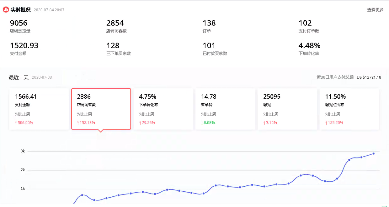 新店成长之路，打造爆款