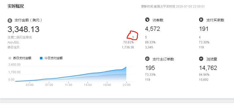 新店成长之路，打造爆款