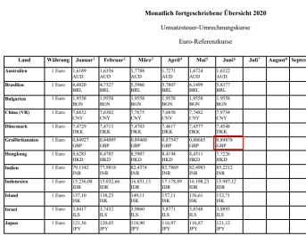 Amy聊跨境：德国降低增值税率，使用亚马逊VAT Calculation Services和自动开发票功能VCS的卖家注意了！