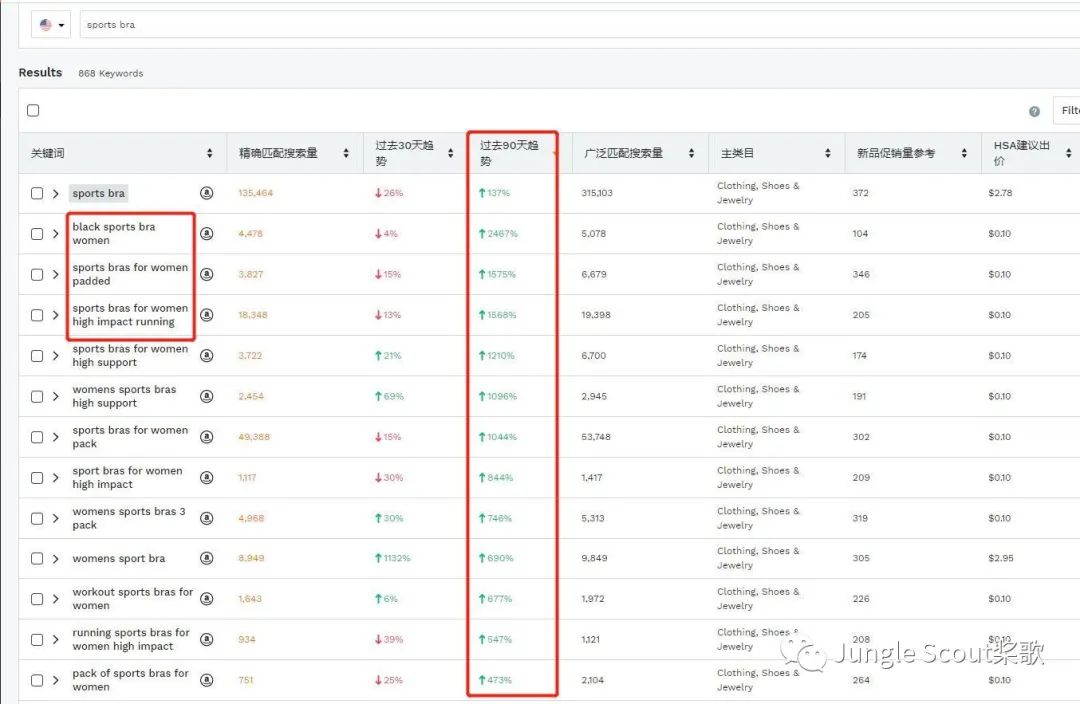 旺季常勝將軍——亞馬遜平臺購買量最大的類目竟是......