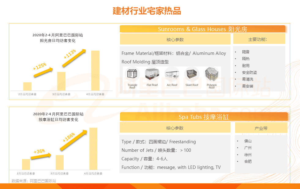 《2020年阿里巴巴国际站建材行业分析报告》正式发布
