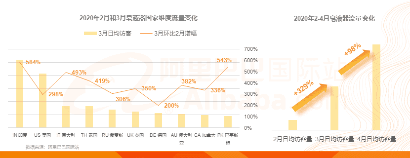 《2020年阿里巴巴国际站建材行业分析报告》正式发布