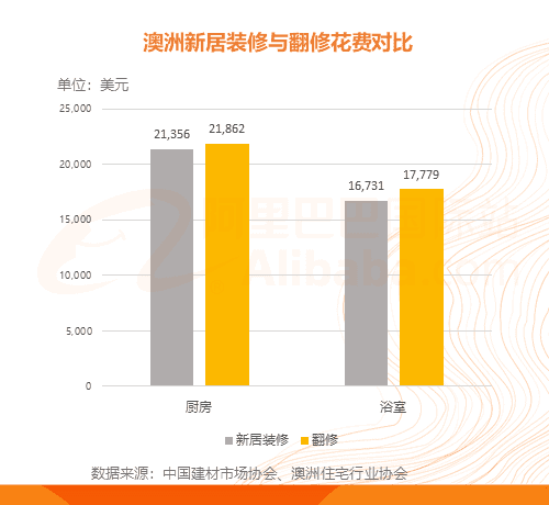 《2020年阿里巴巴国际站建材行业分析报告》正式发布