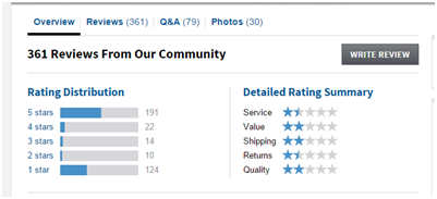 海外買家是這么評價阿里巴巴國際站的！