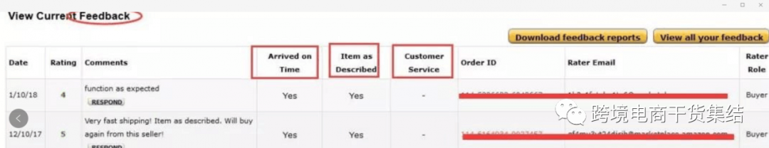 亚马逊店铺Feedback，产品Review,Rating,Comment之间的区别