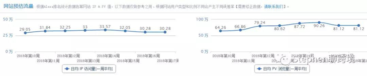 阿里国际站开店费用多少？Alibaba基础业务操作指南
