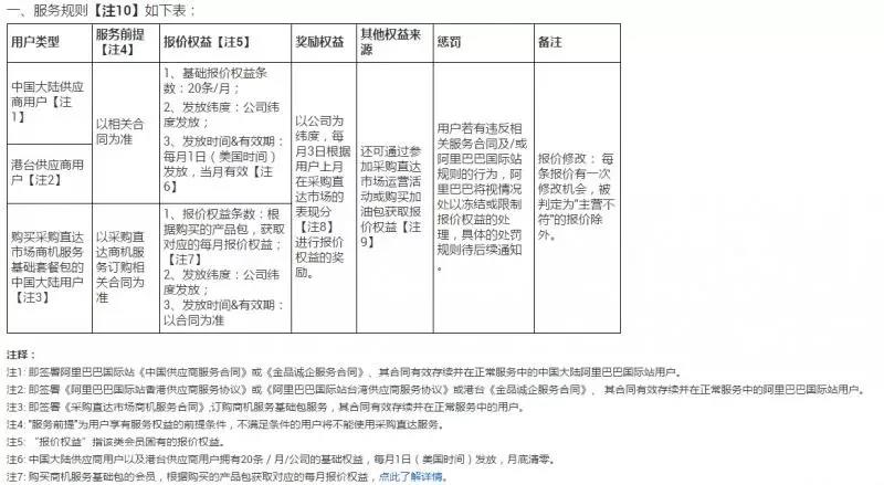 阿里国际站运营全面解读，助力你的平台数据