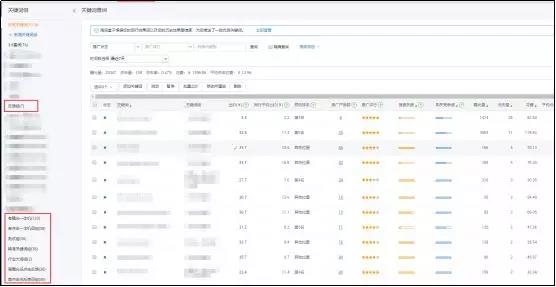 阿里国际站P4P（外贸直通车）关键词调价技巧