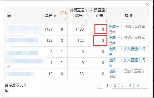 阿里国际站P4P（外贸直通车）关键词调价技巧