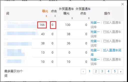 阿里国际站P4P（外贸直通车）关键词调价技巧