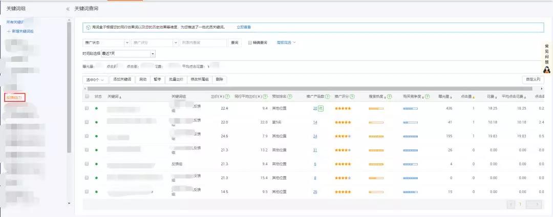 阿里国际站P4P（外贸直通车）关键词调价技巧