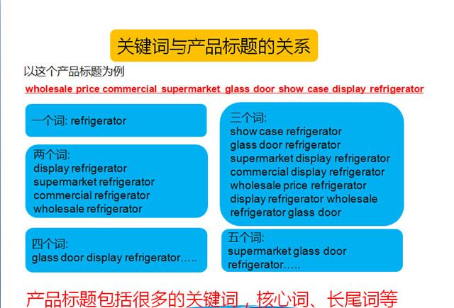 阿里国际站优化攻略之排名规则篇