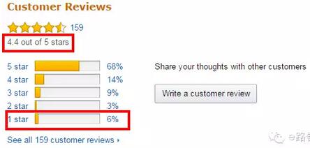 【运营实操】如何分析亚马逊竞争对手的listing？
