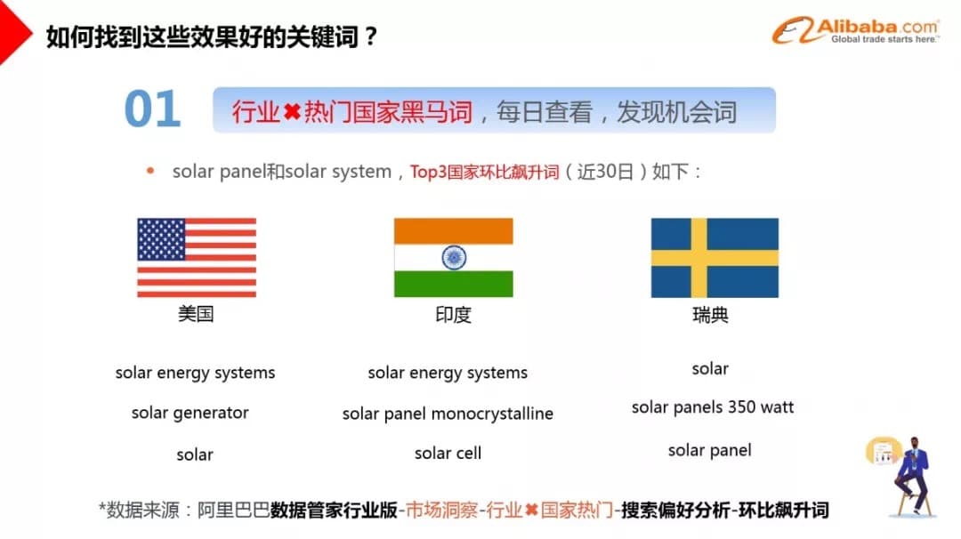 6个方法找到高精准关键词 提升P4P转化率