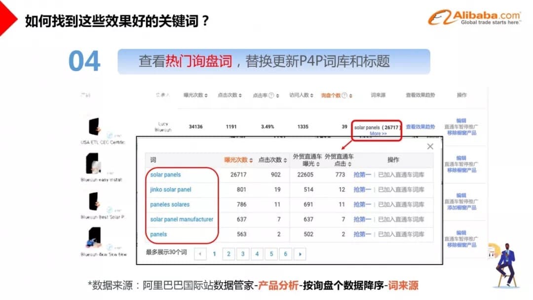 6个方法找到高精准关键词 提升P4P转化率
