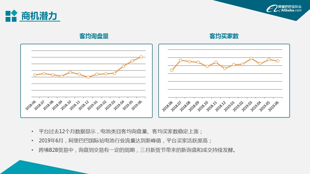 阿里国际站锂离子电池行业跨境电商发展报告发布