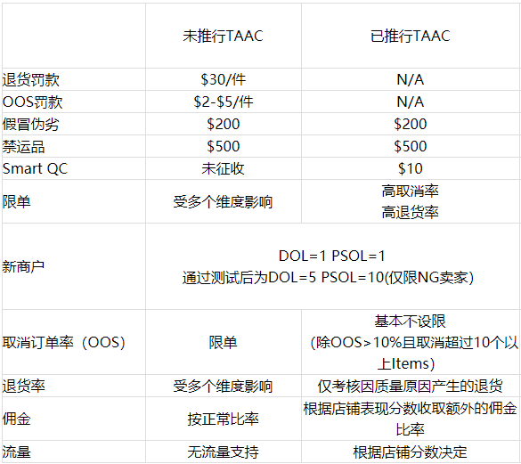 Jumia历史上最受好评的政策-TAAC