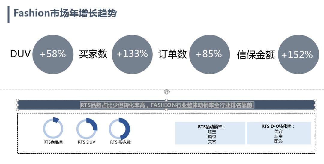 如何在Ready to ship海蓝中斩获fashion行业市场商机