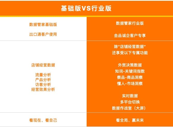 你不懂金品，可能也不懂出口通