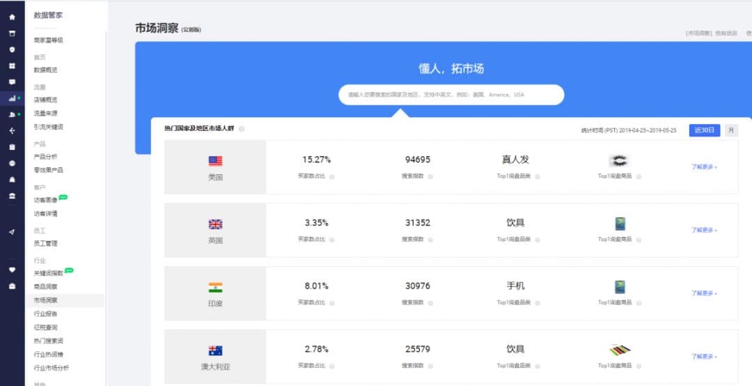 你不懂金品，可能也不懂出口通