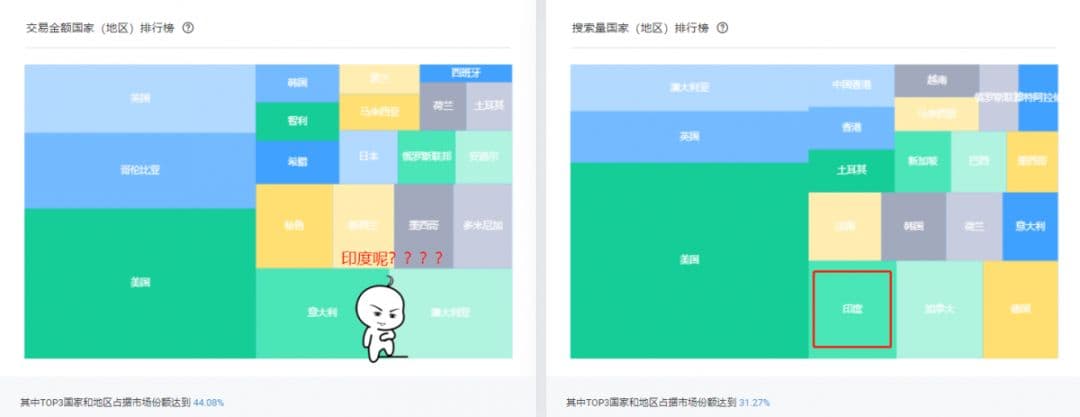 你不懂金品，可能也不懂出口通